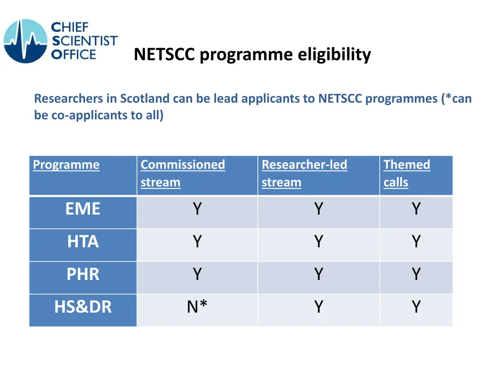 netscc programme eligibility