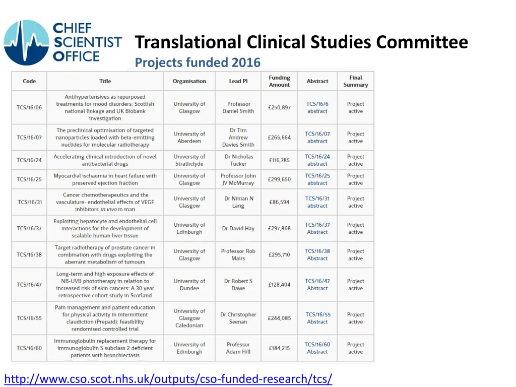 translational clinical studies committee projects