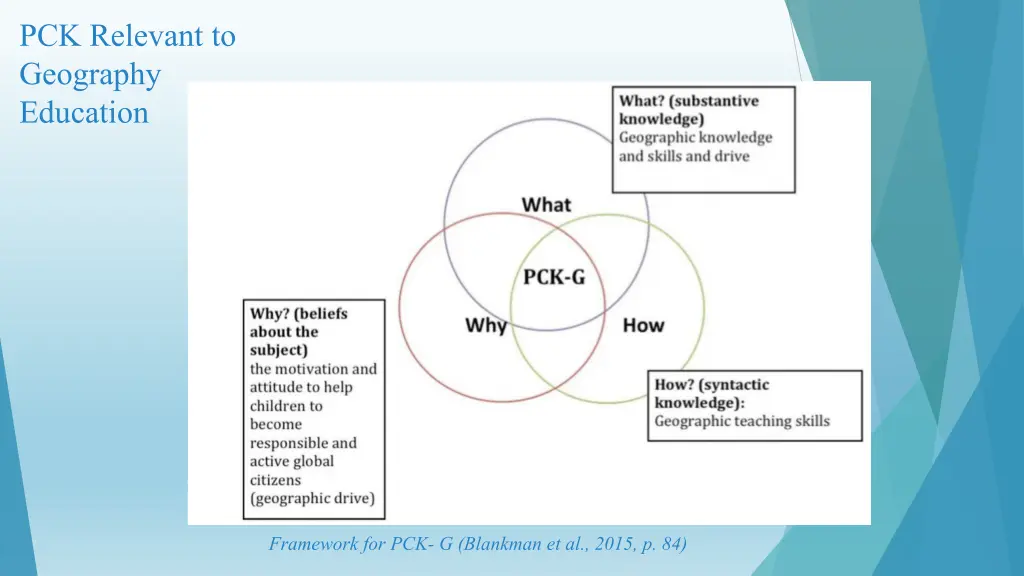 pck relevant to geography education