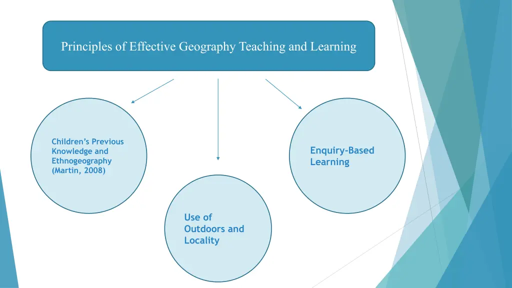principles of effective geography teaching