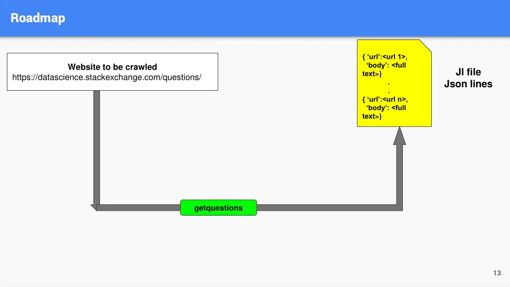 roadmap
