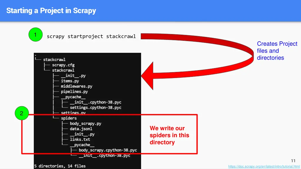 starting a project in scrapy 1