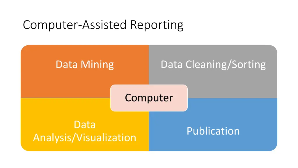 computer assisted reporting