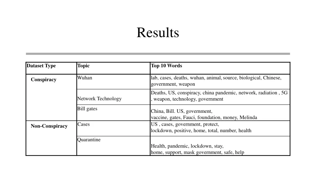 results