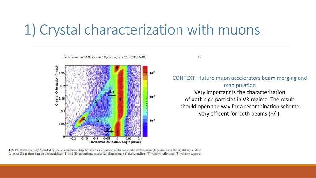 1 crystal characterization with muons