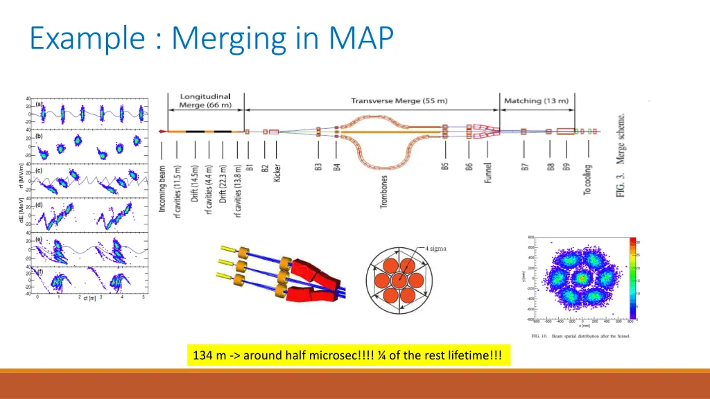 example merging in map