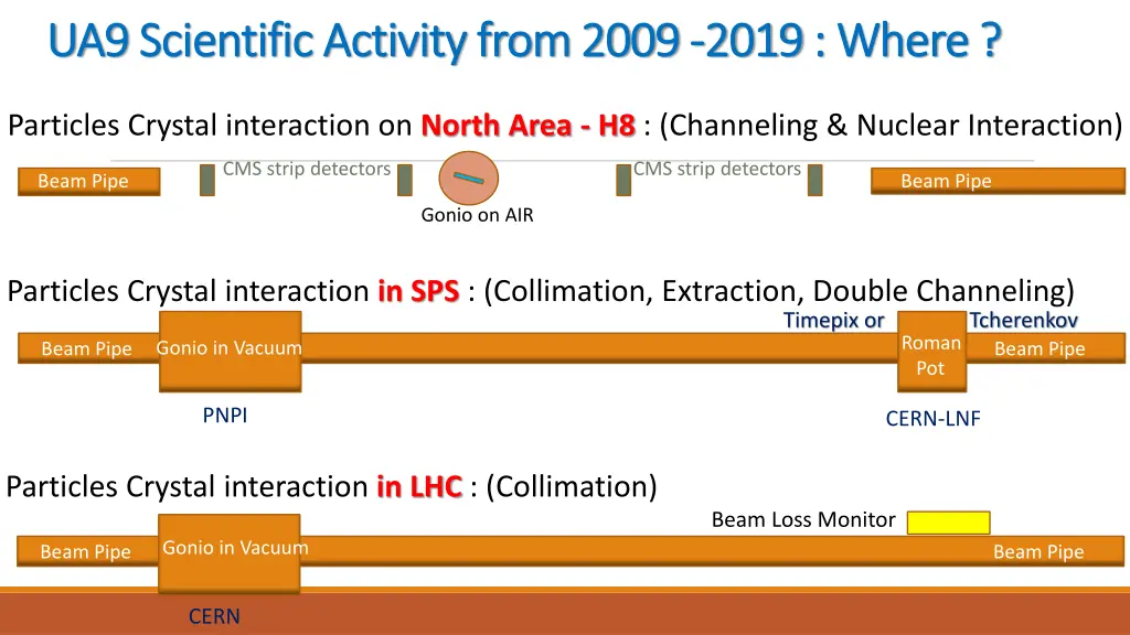 ua ua9 9 scientific activity from scientific