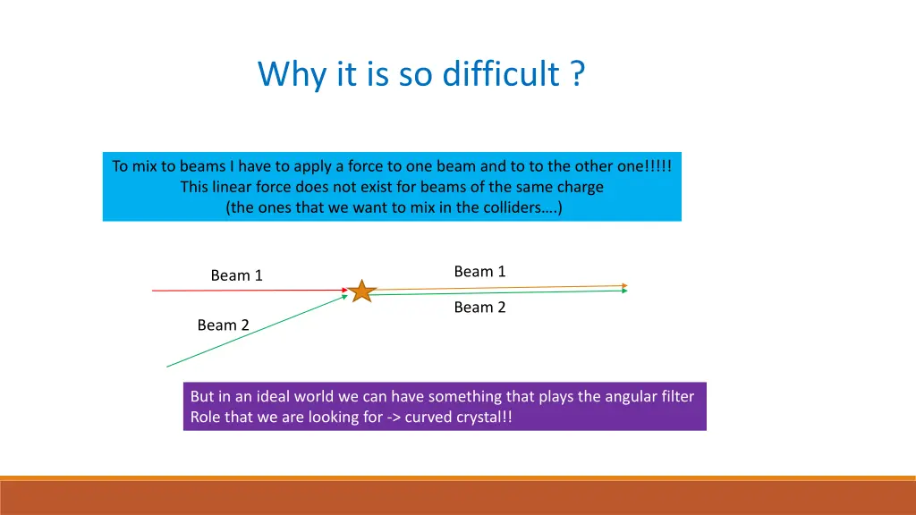 why it is so difficult