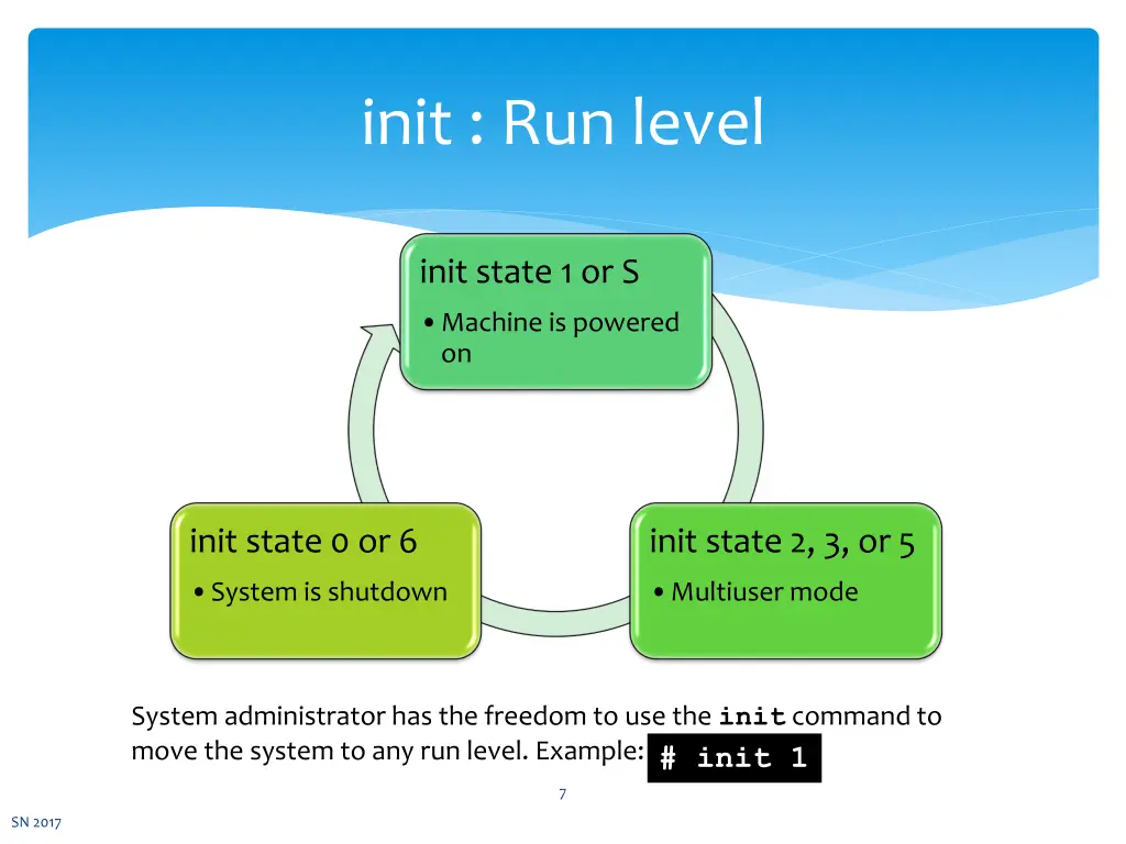 init run level