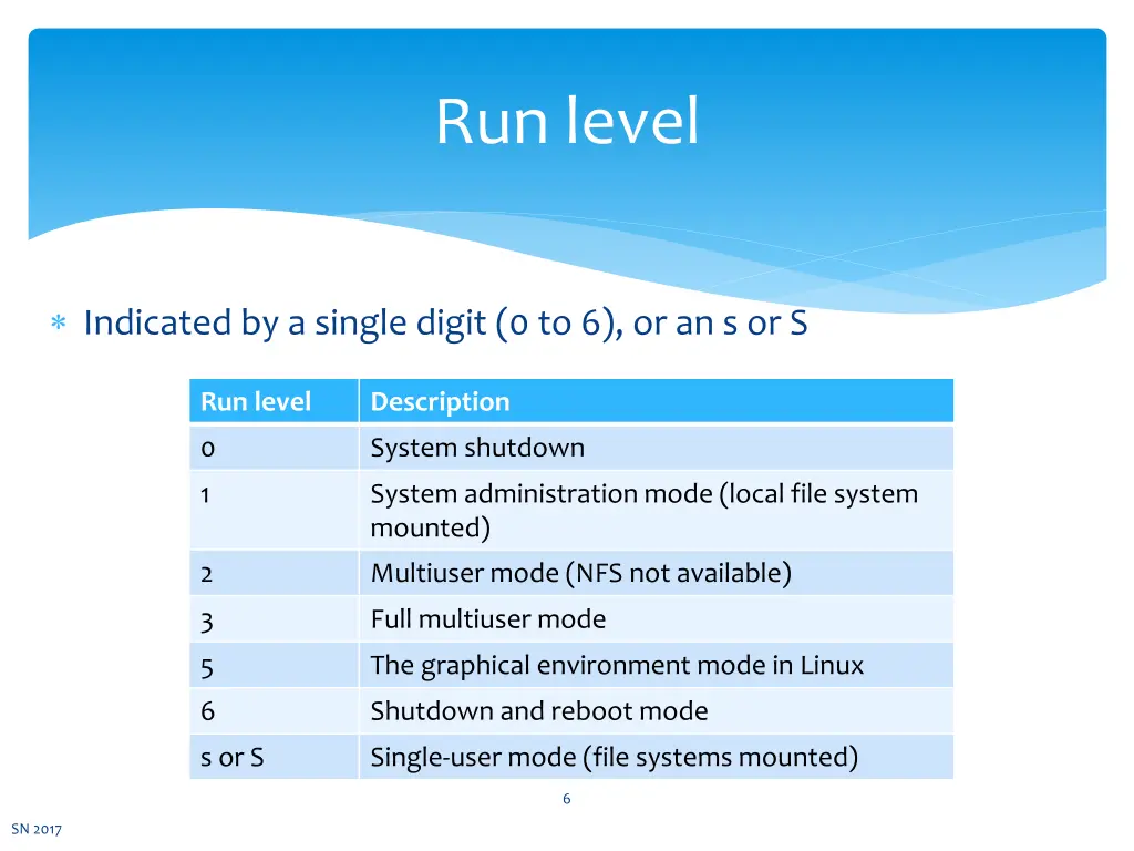 run level