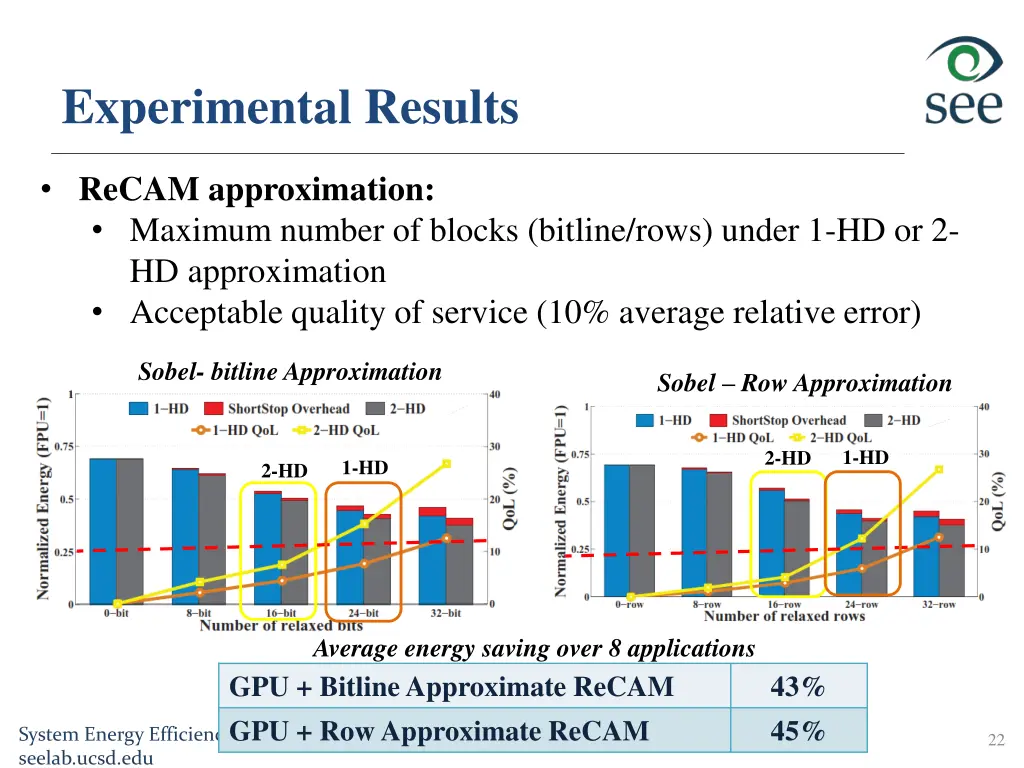 experimental results 1