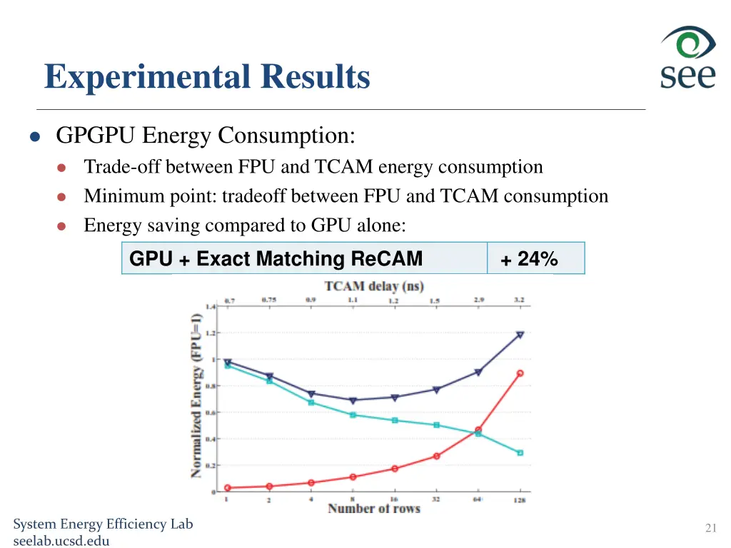 experimental results