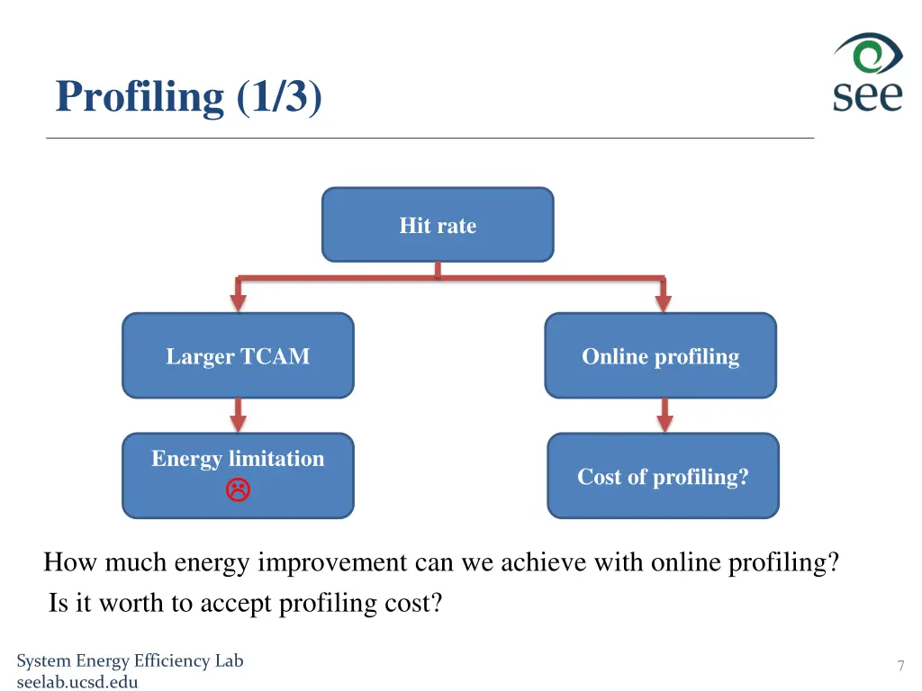 profiling 1 3
