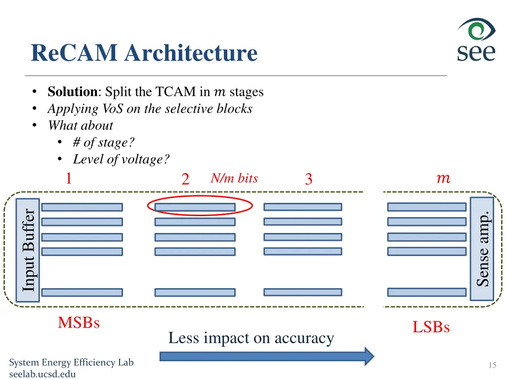 recam architecture