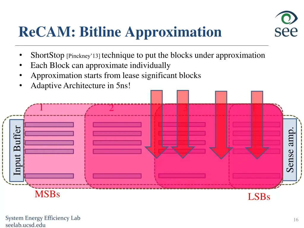 recam bitline approximation