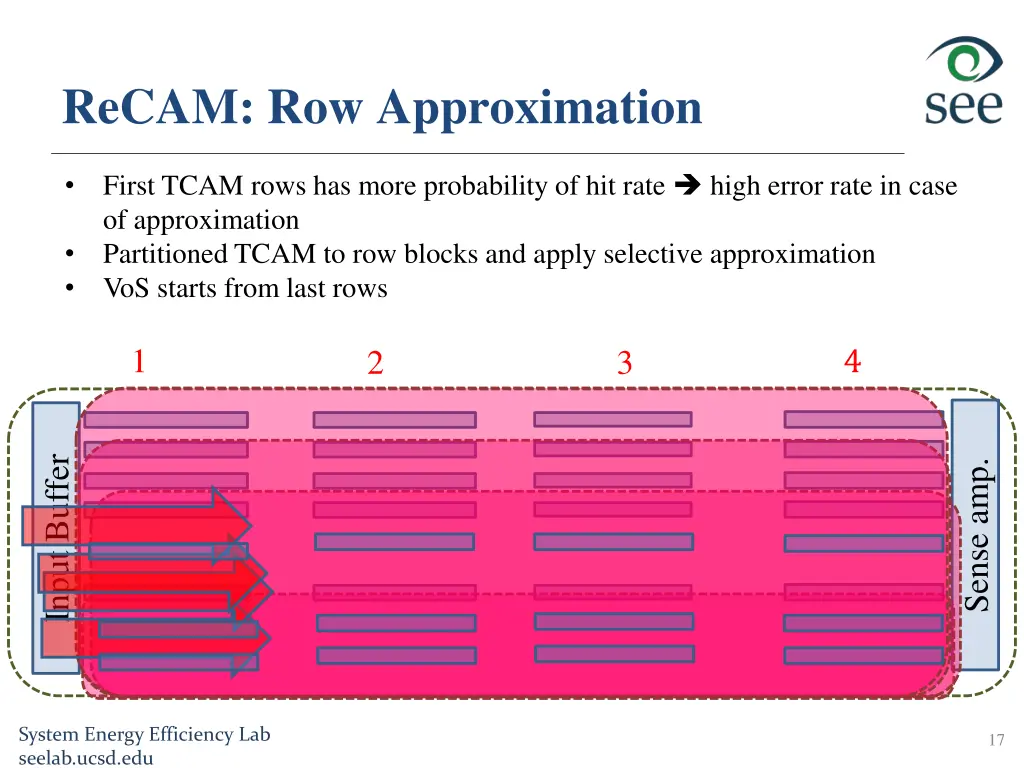 recam row approximation