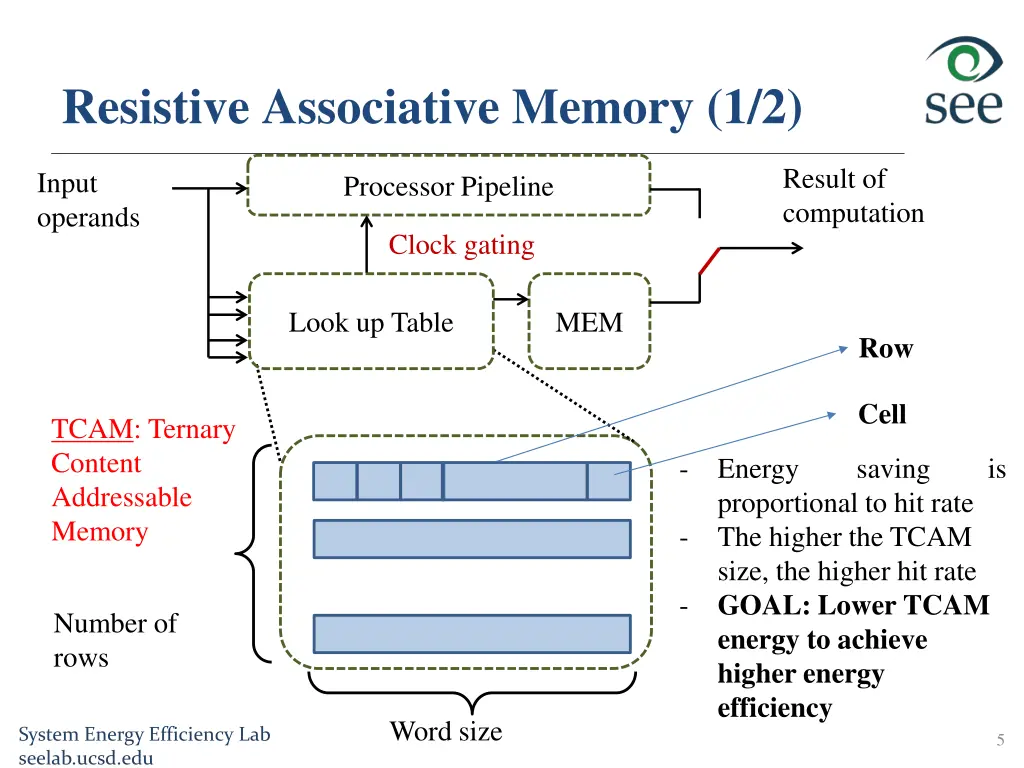 resistive associative memory 1 2
