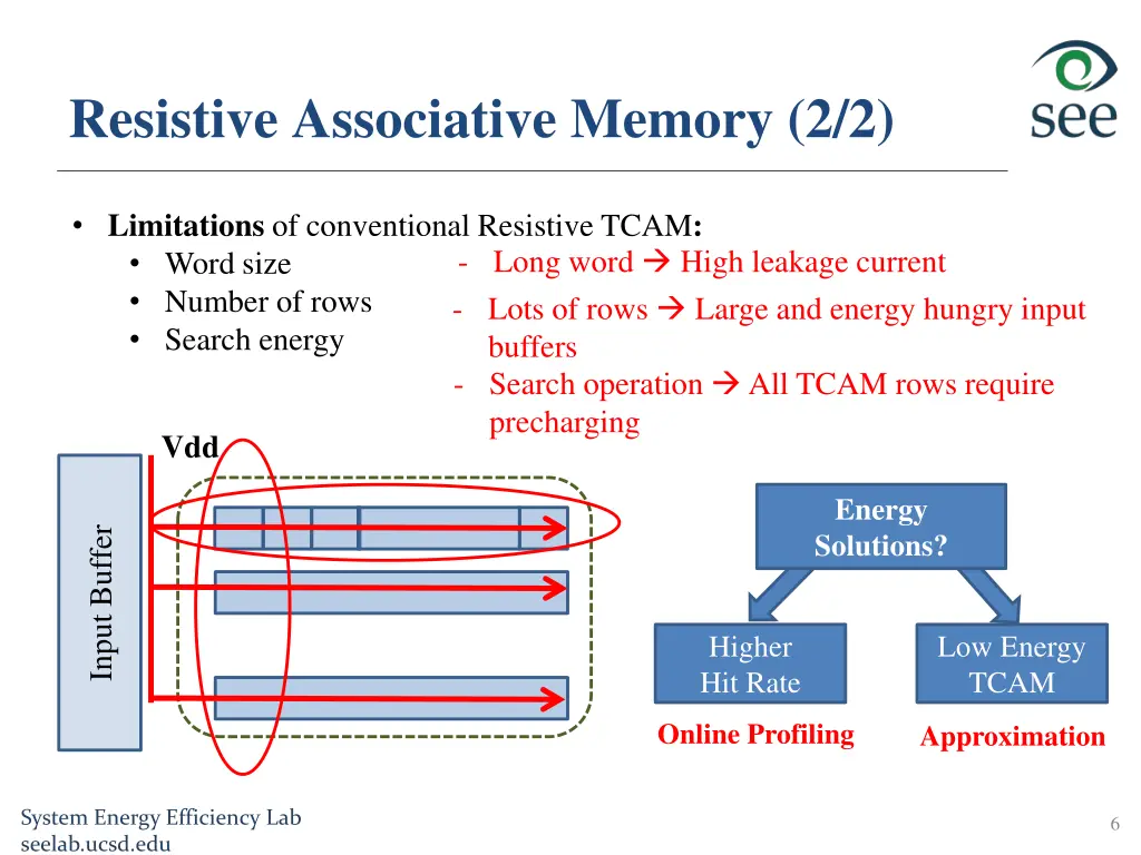 resistive associative memory 2 2