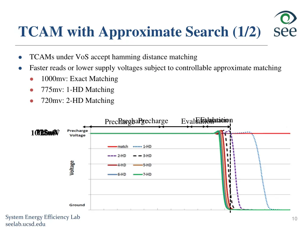 tcam with approximate search 1 2