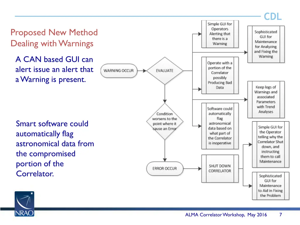 slide7