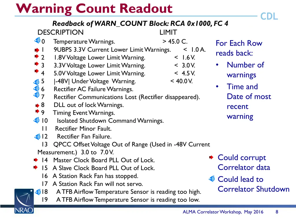 warning count readout readback of warn count