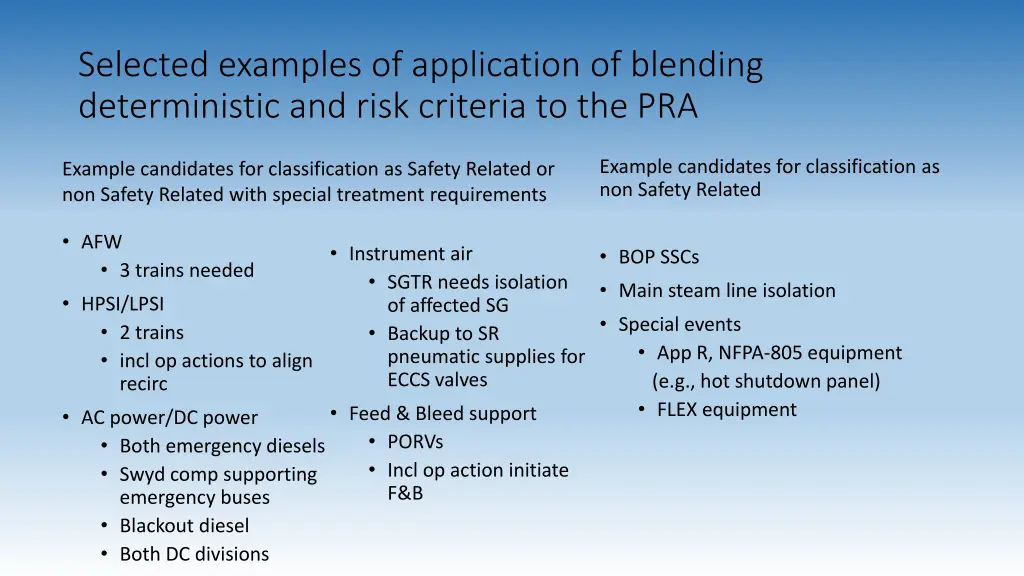 selected examples of application of blending