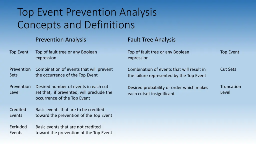 top event prevention analysis concepts