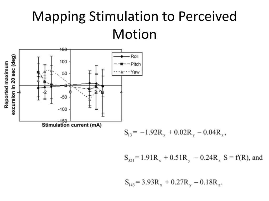 mapping stimulation to perceived motion
