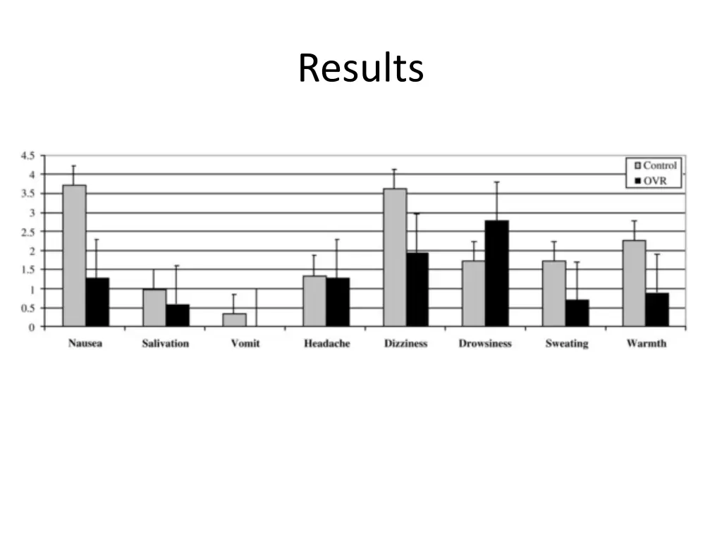 results