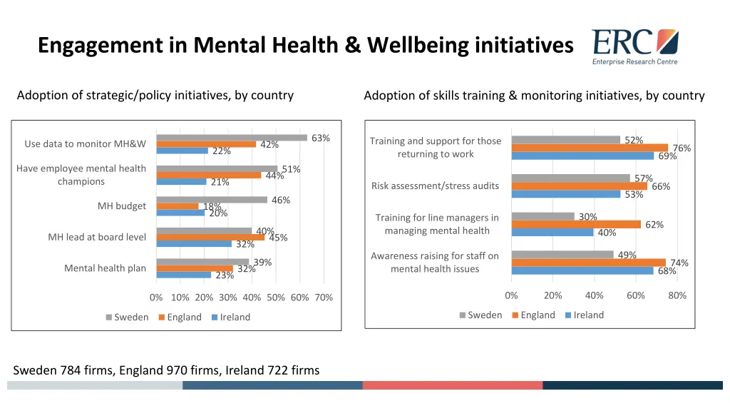 engagement in mental health wellbeing initiatives 1