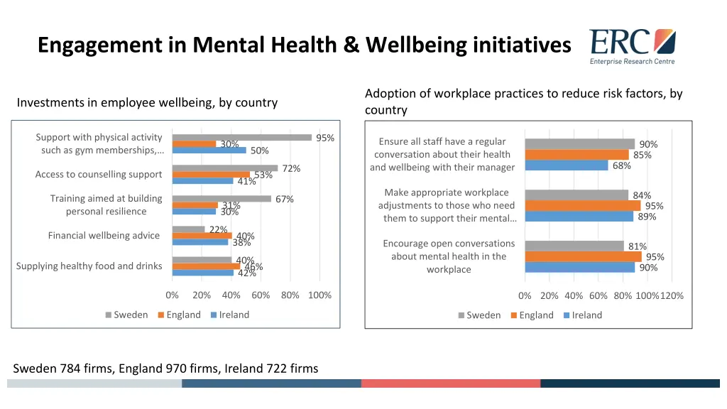 engagement in mental health wellbeing initiatives 2