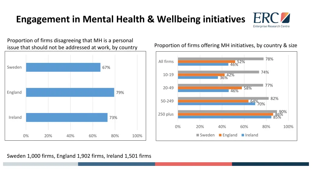 engagement in mental health wellbeing initiatives