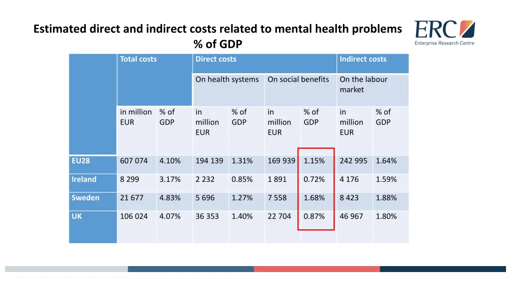 estimated direct and indirect costs related 1