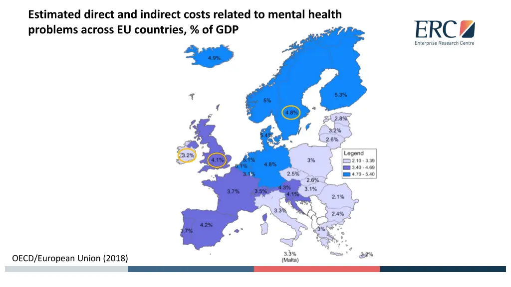 estimated direct and indirect costs related