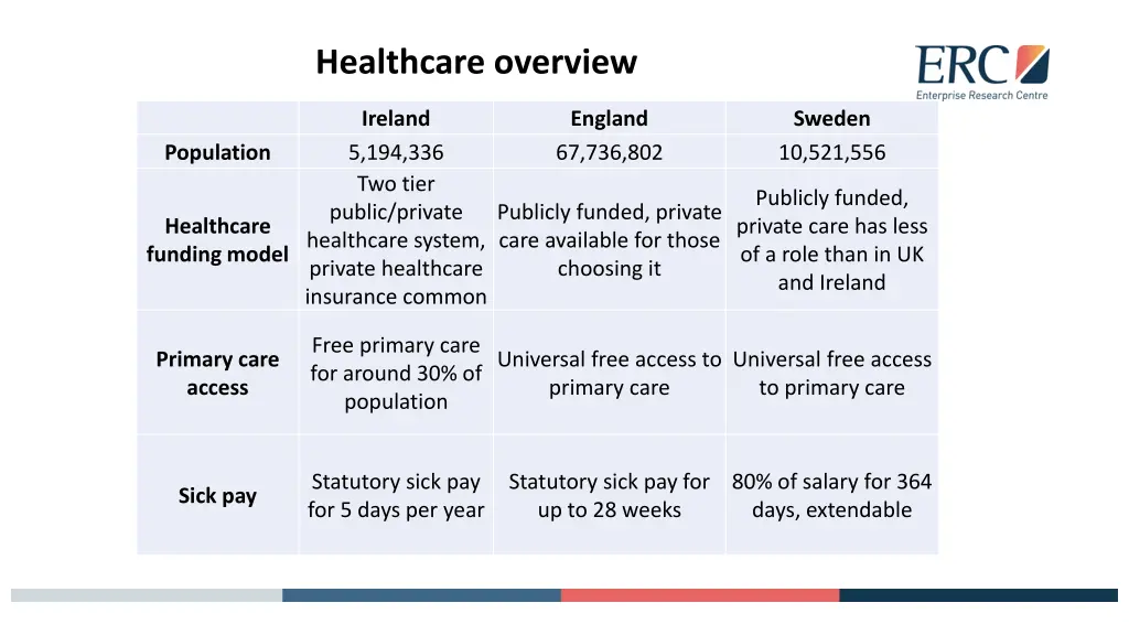 healthcare overview