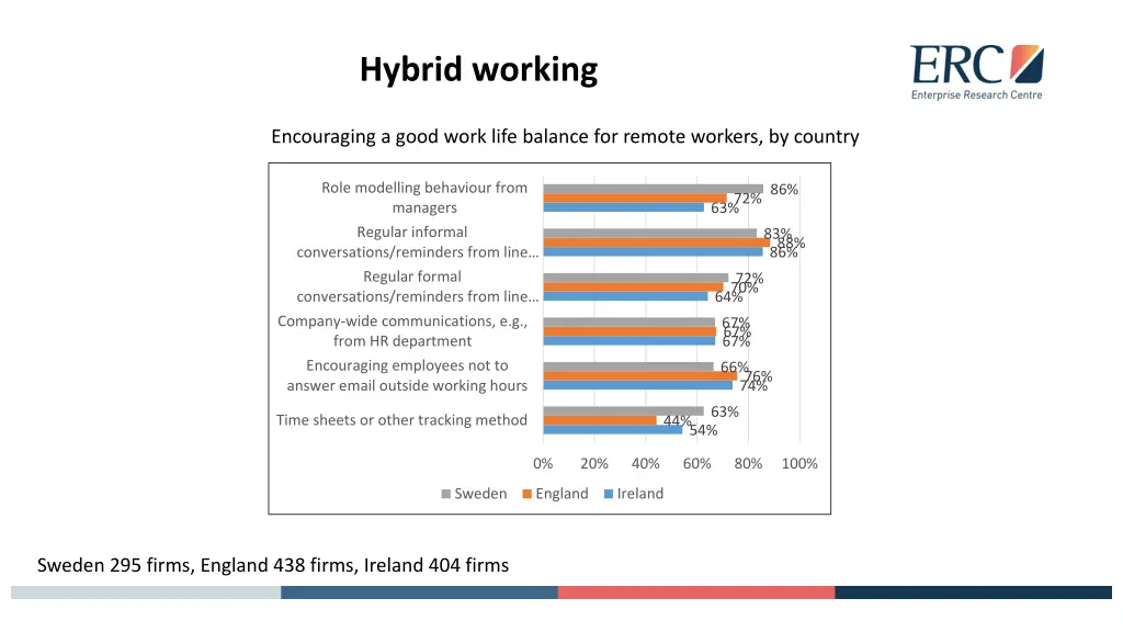 hybrid working 1