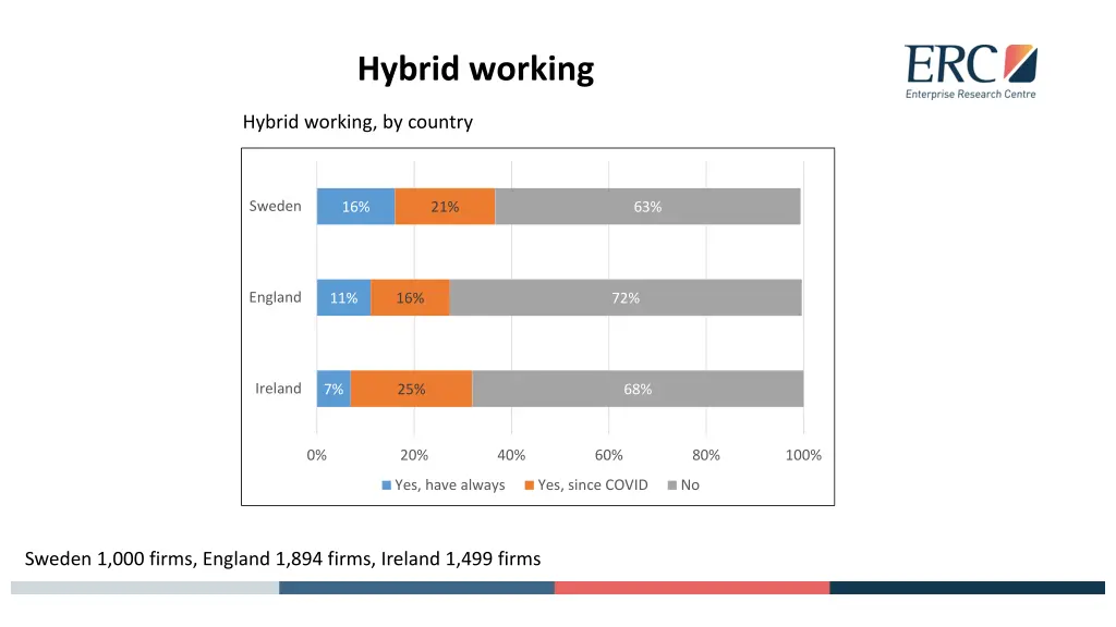 hybrid working