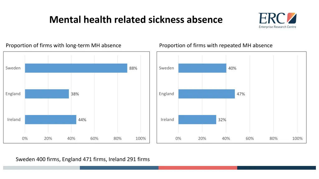 mental health related sickness absence 1