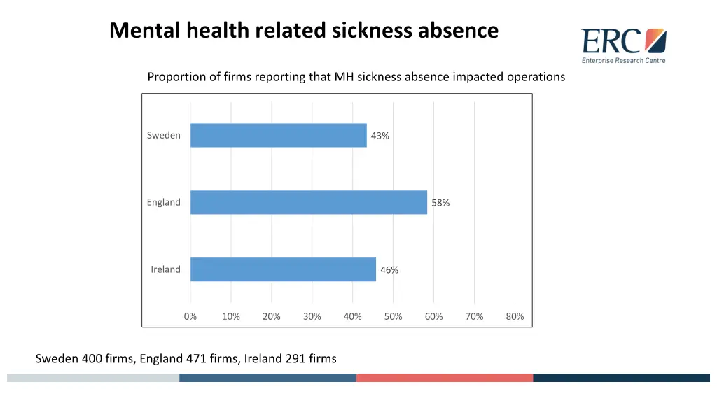 mental health related sickness absence 2