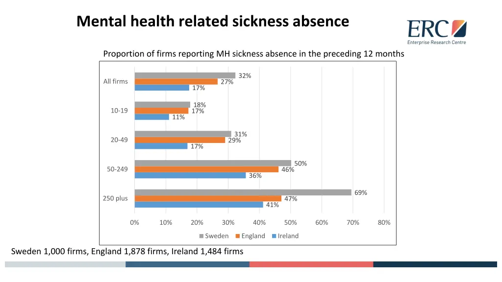 mental health related sickness absence