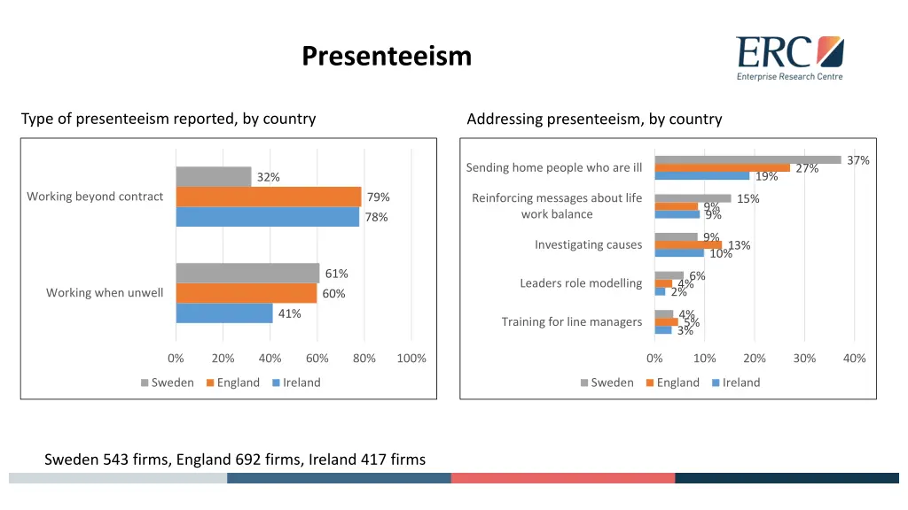 presenteeism 1