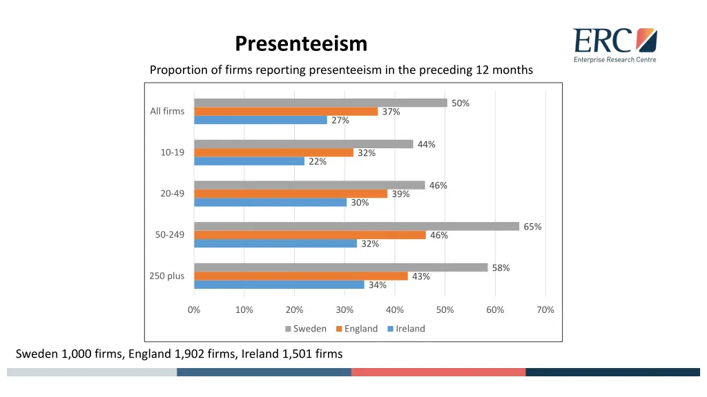 presenteeism
