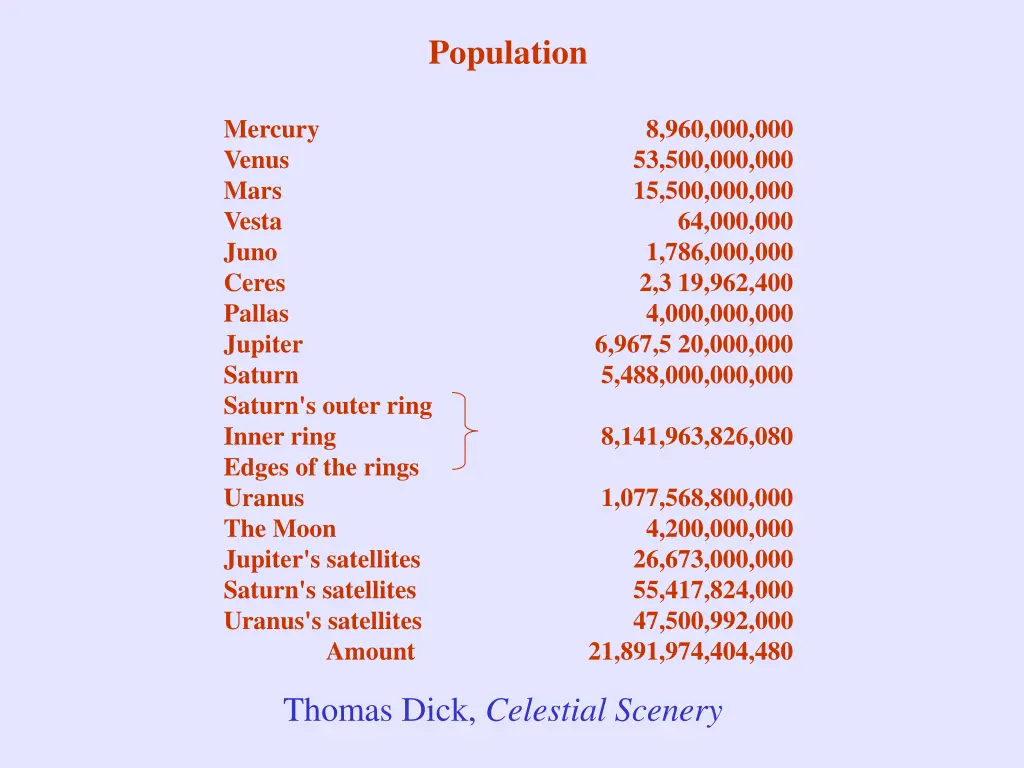 population