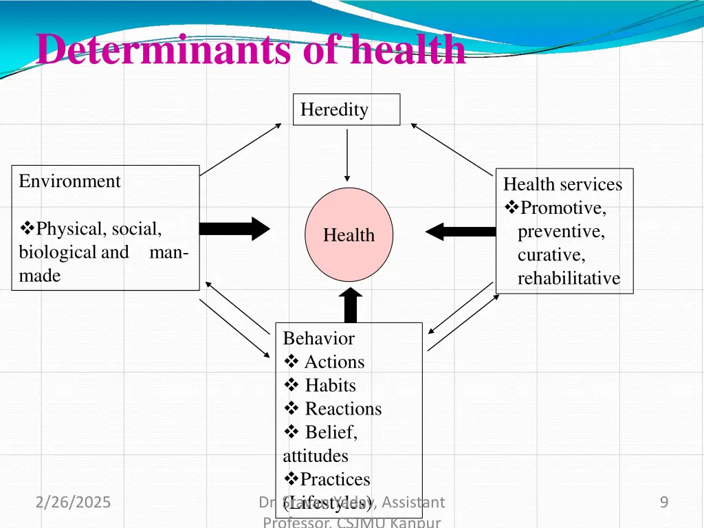 determinants of health