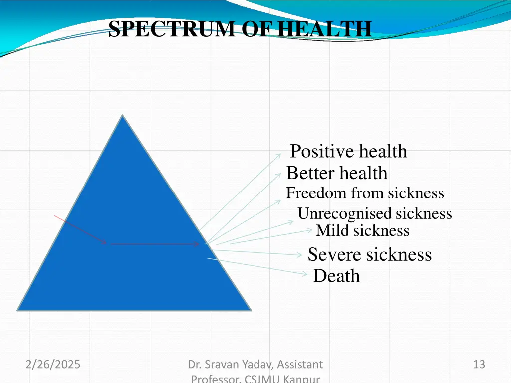spectrum ofhealth