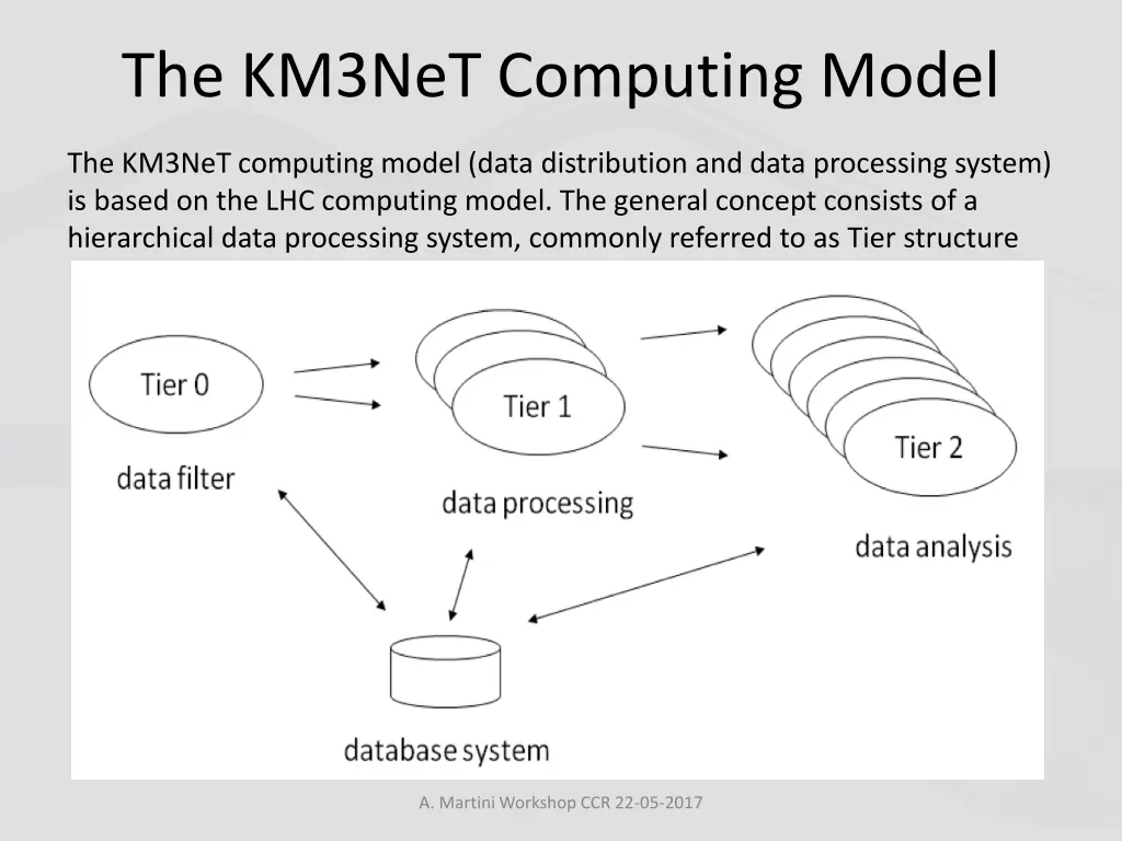 the km3net computing model