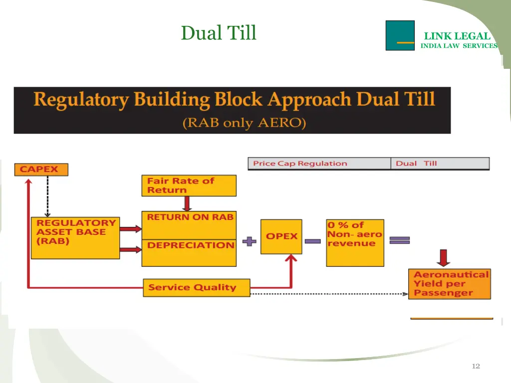 dual till