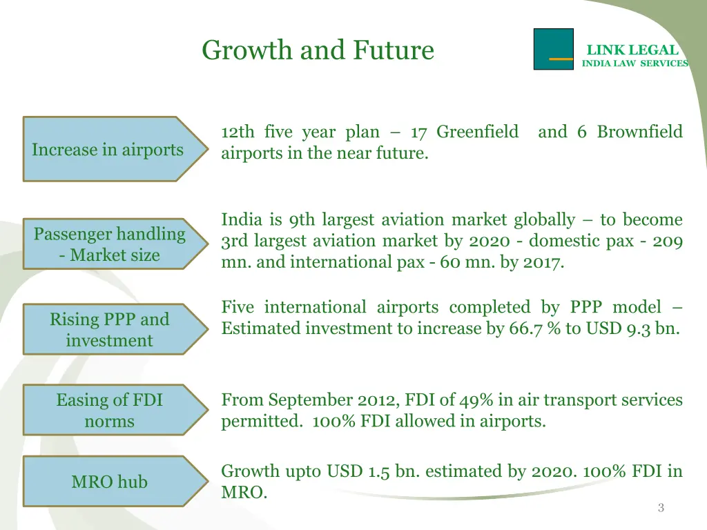 growth and future