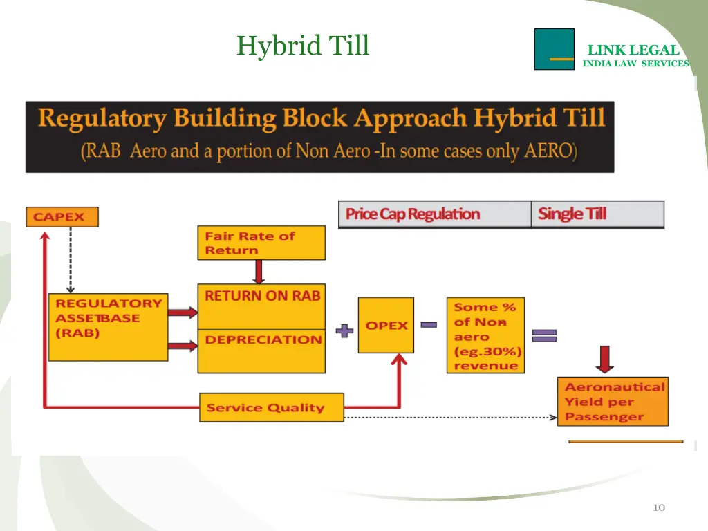 hybrid till