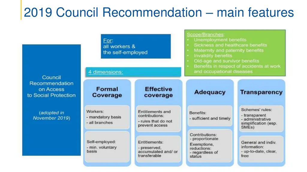 2019 council recommendation main features